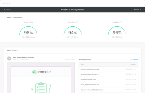 Email Marketing Stats